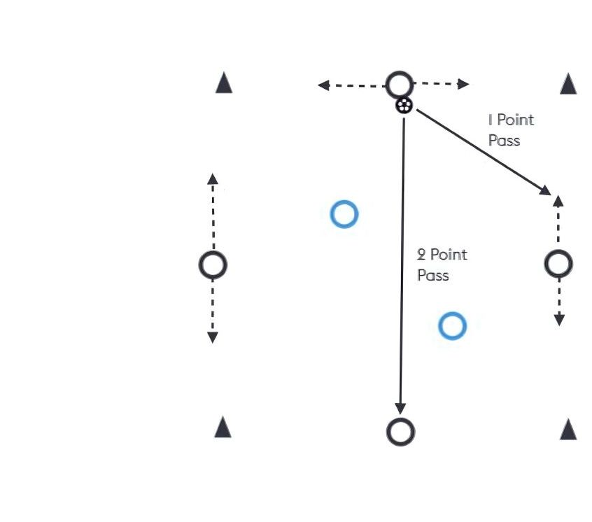The 2 Point Pass pitch diagram preview