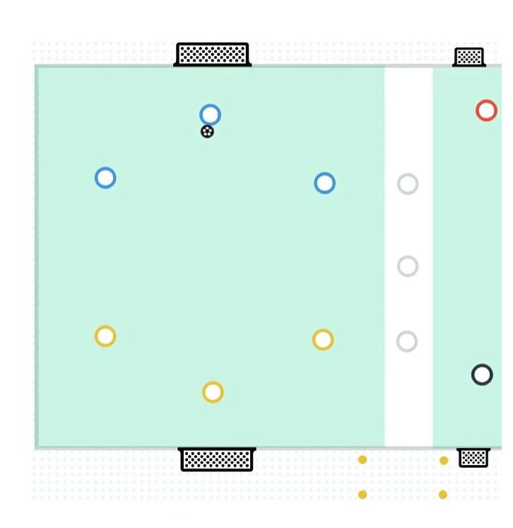 The 360 SSG pitch diagram preview