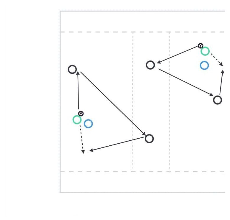 The Double Rondo pitch diagram preview