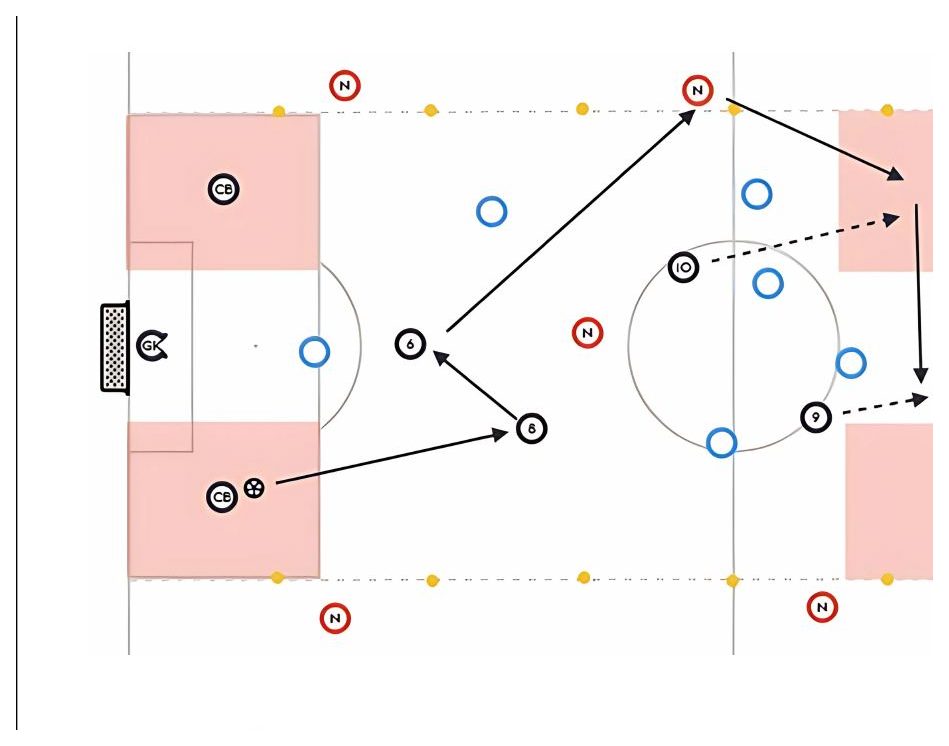 The High Value Assist Area pitch diagram preview
