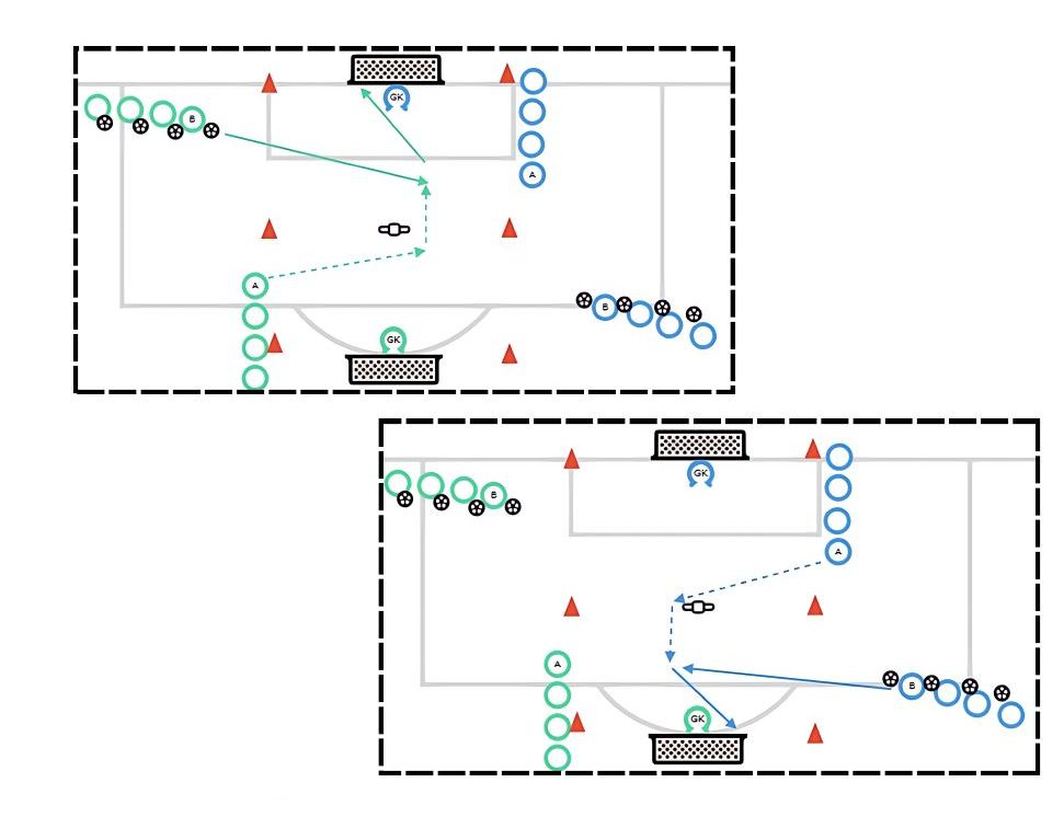 The Penalty Box King pitch diagram preview
