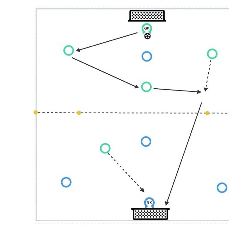 The Rebound Game pitch diagram preview