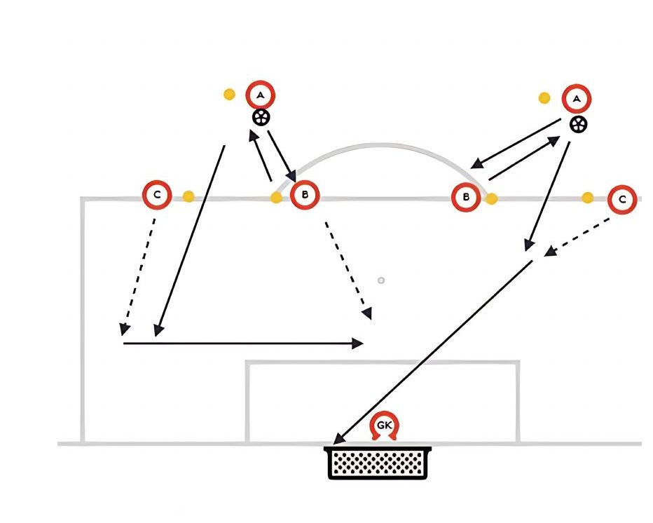 Third Man Cross & Finish Pattern pitch diagram preview