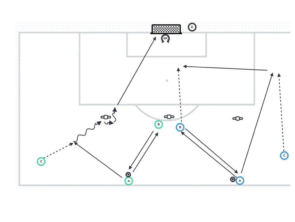 Third Man Finish or Wide Delivery pitch diagram preview