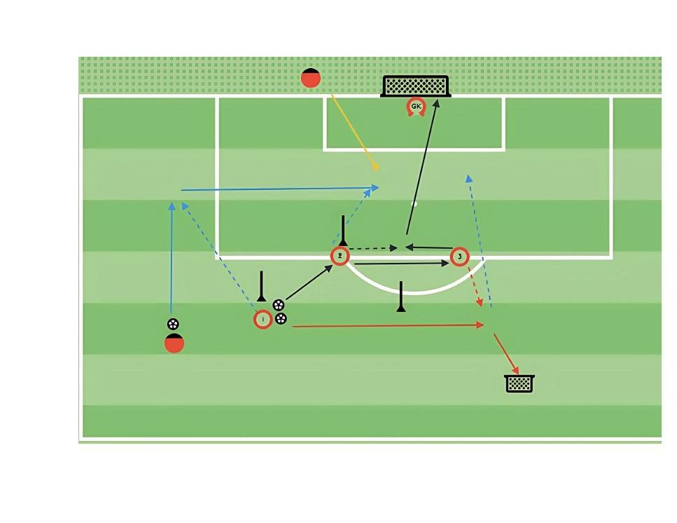Timing and Movement pitch diagram preview
