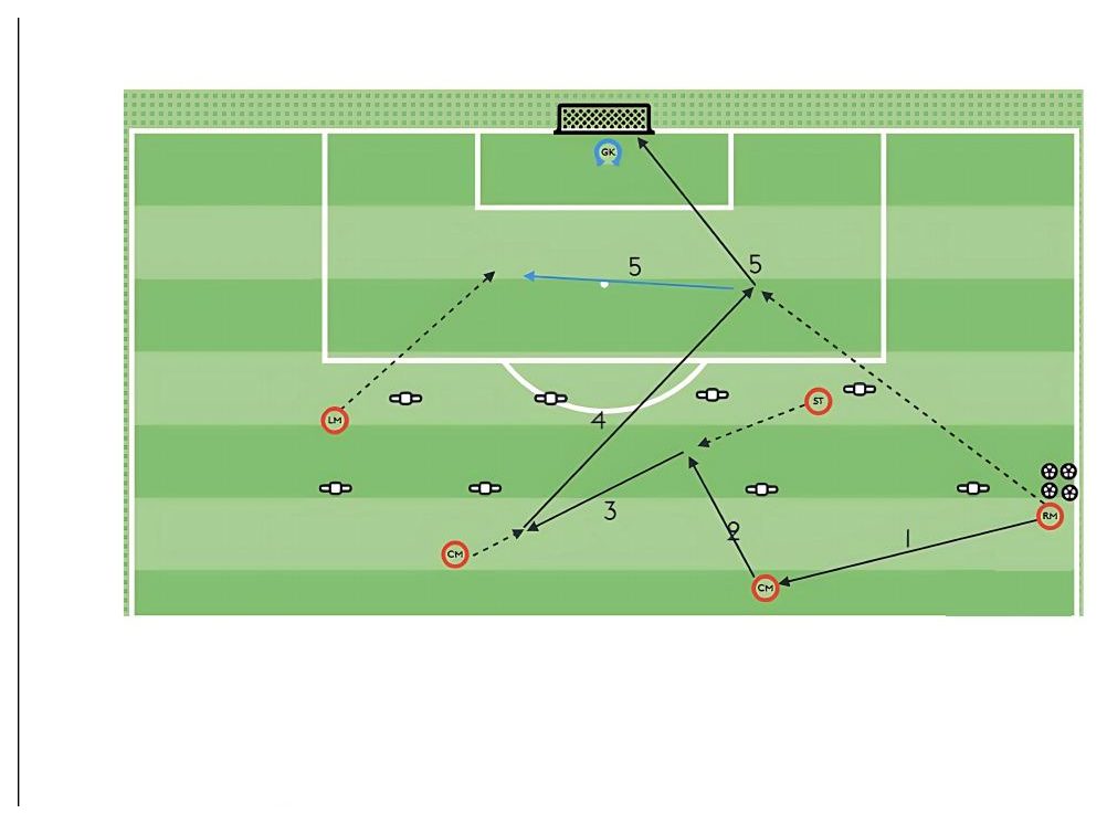 Timing of the Drop pitch diagram preview