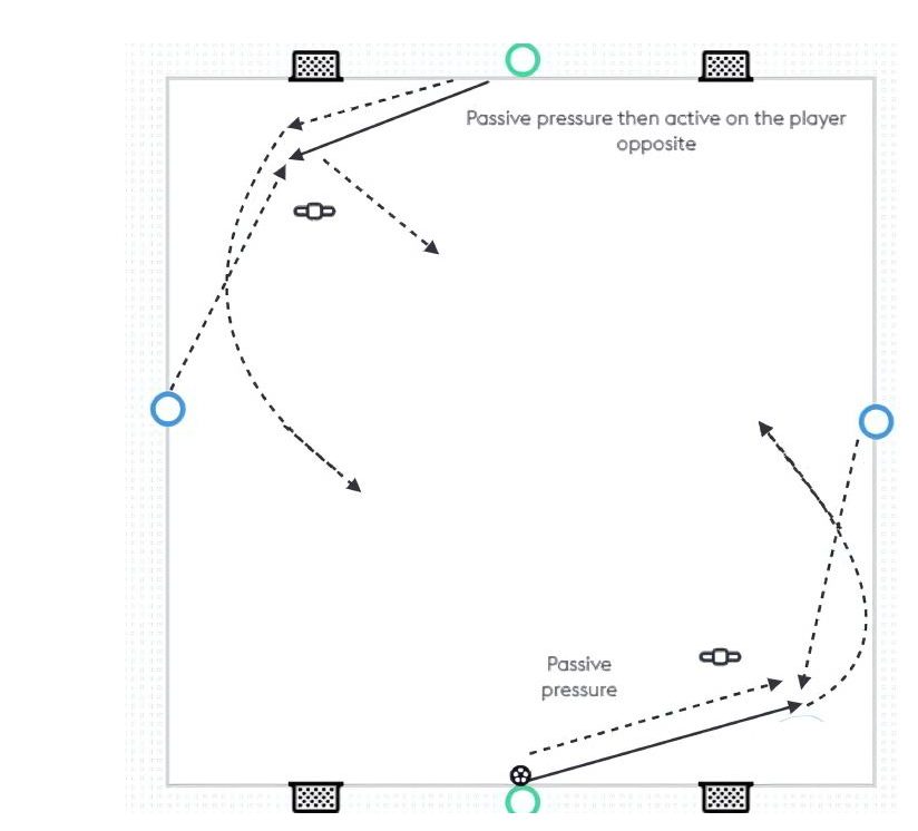 Turn and Attack pitch diagram preview
