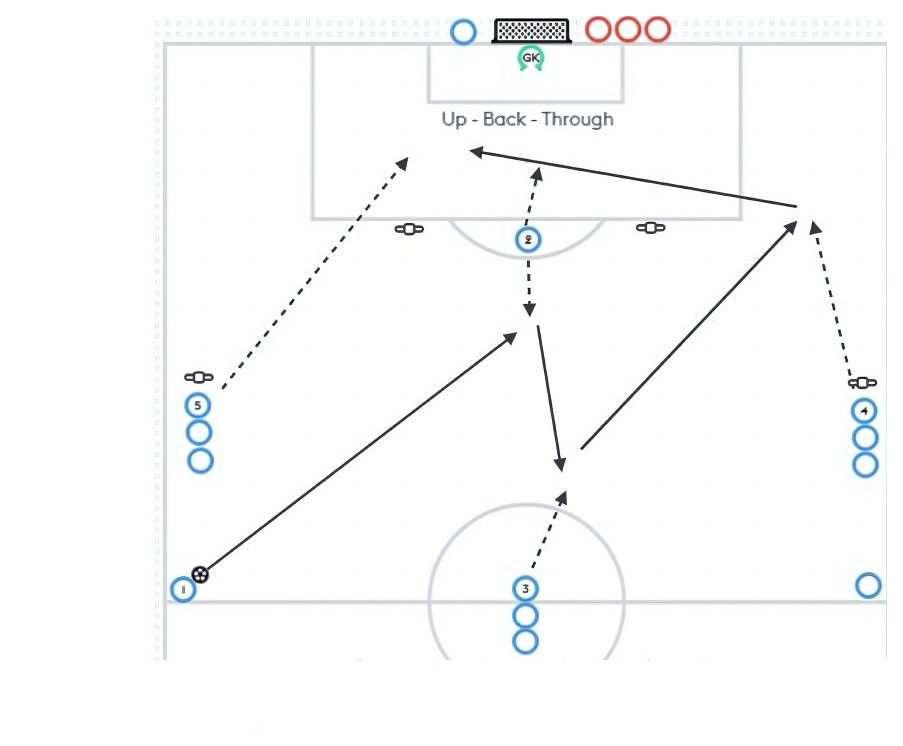 Up - Back - Through. Finishing pitch diagram preview