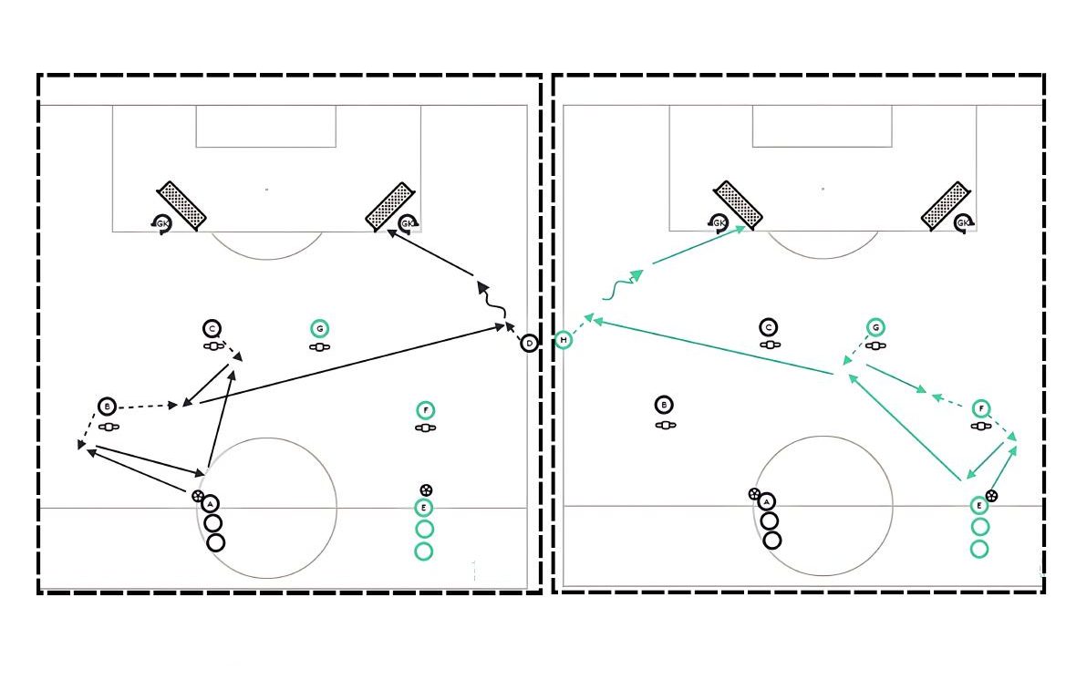 Up, Back, Through, Switch pitch diagram preview