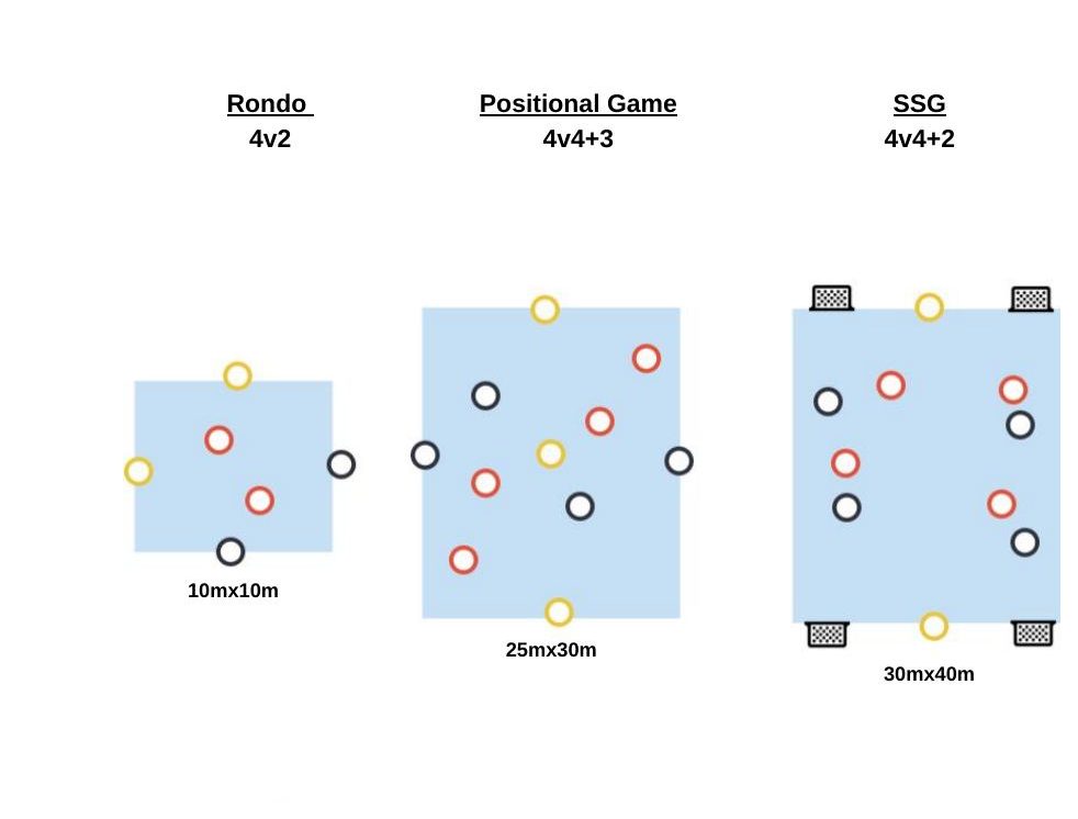 Using Disguise pitch diagram preview