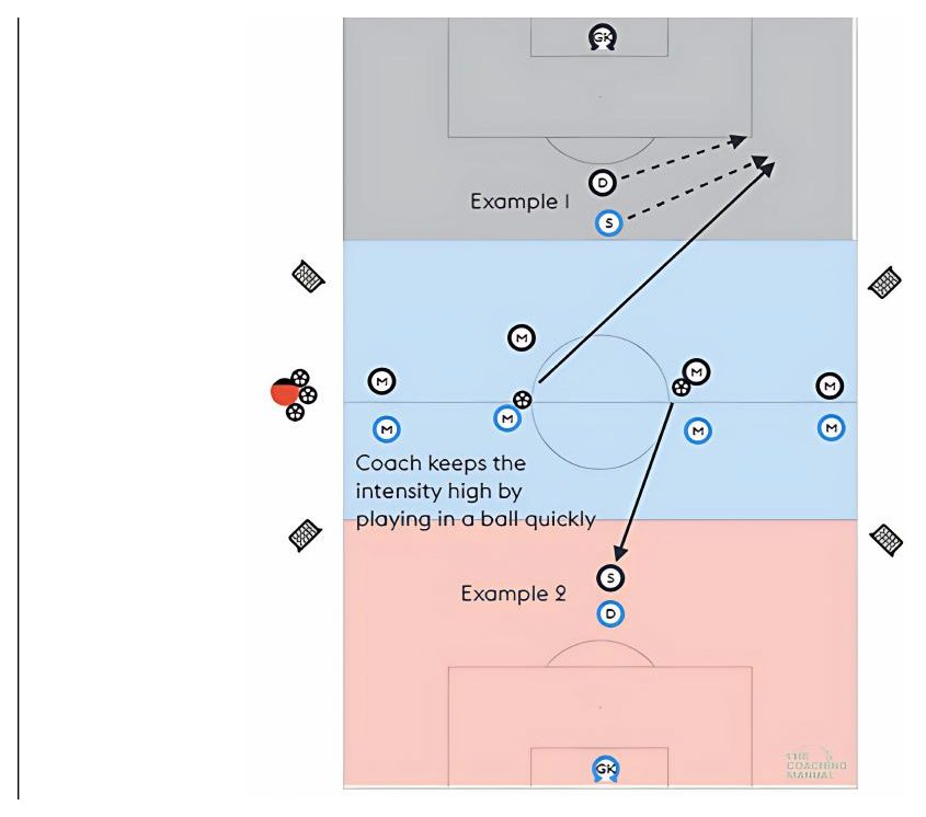 Wide and Behind Movement pitch diagram preview