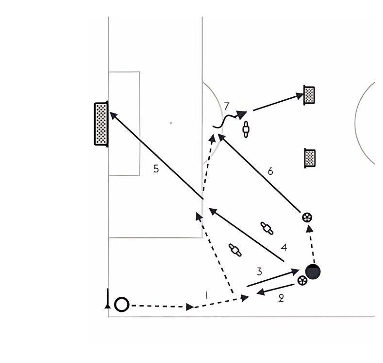 Wide to In Behind Finishing pitch diagram preview